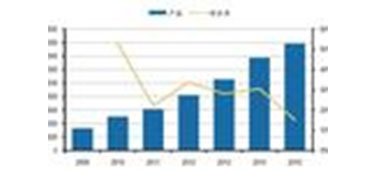激光產業(yè)鏈及相關加工應用分析